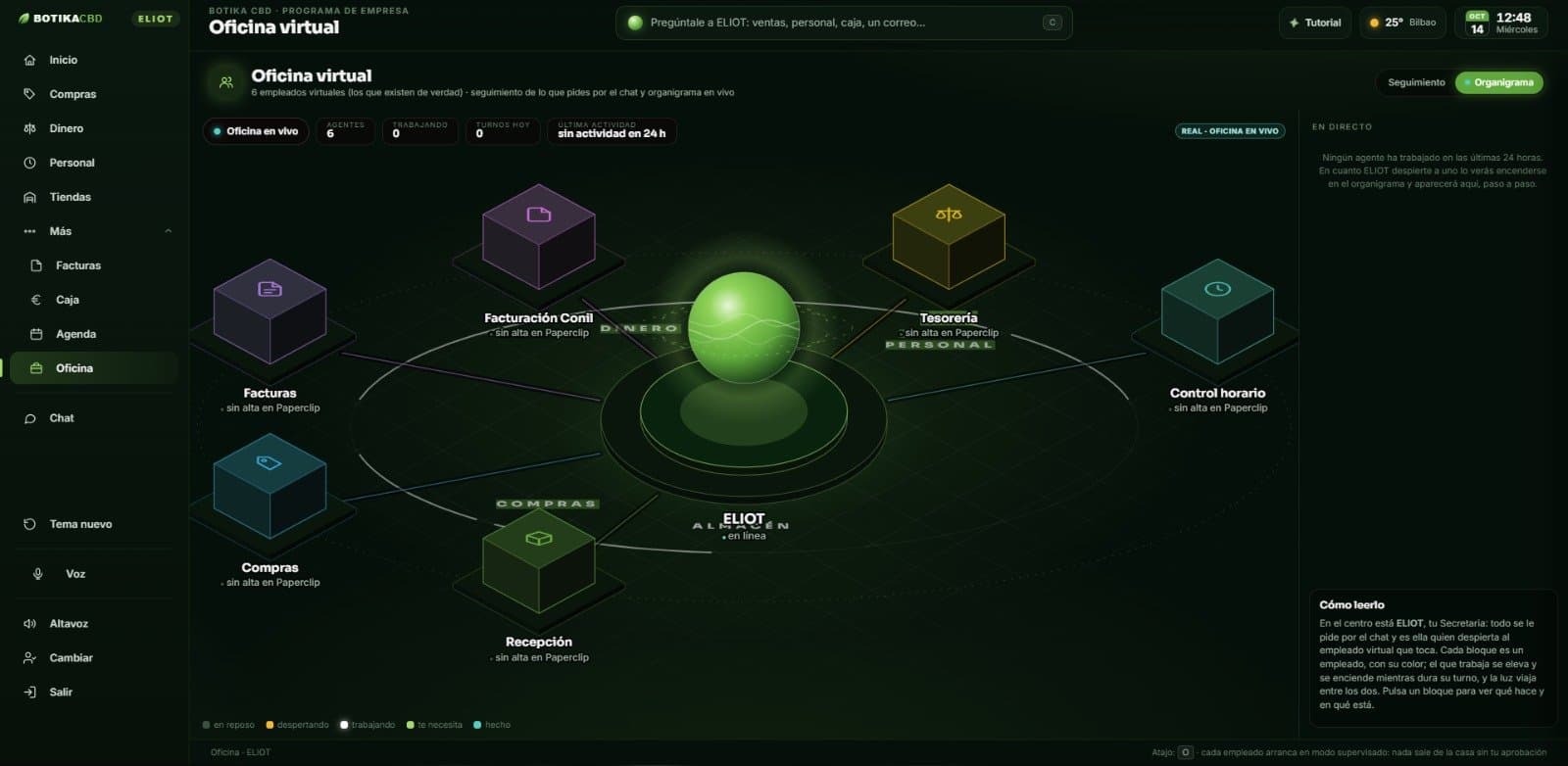 Oficina virtual de Botika CBD